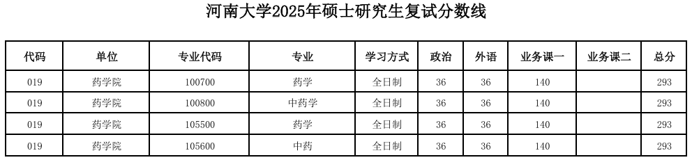 河南大学-药学院
