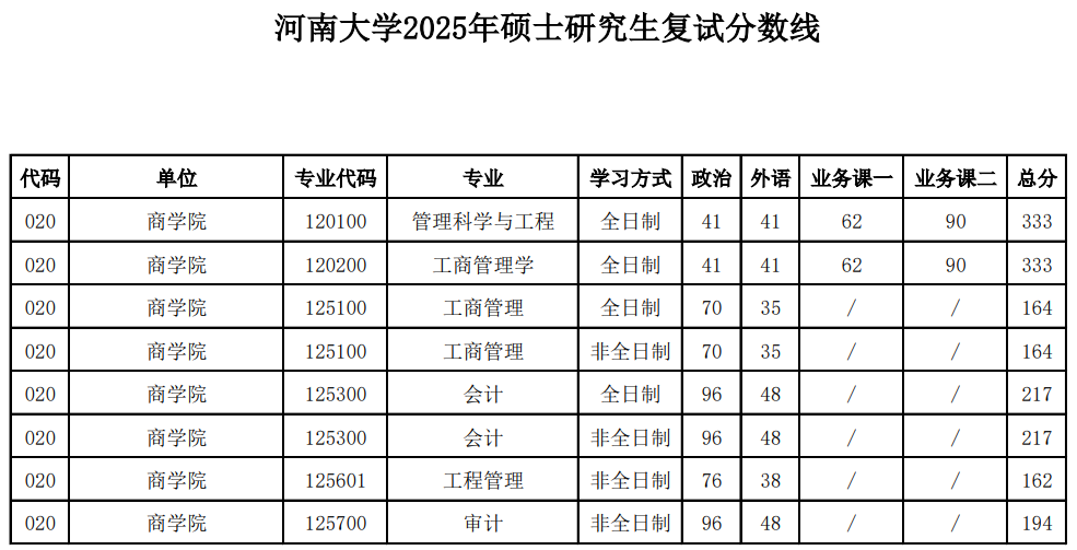 河南大学商学院