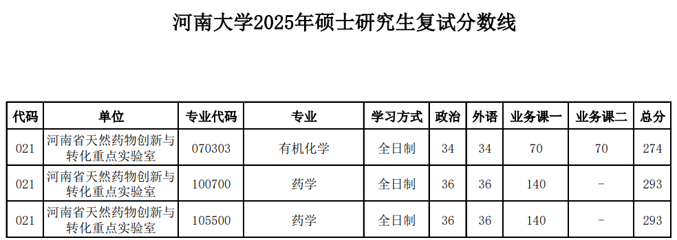 河南大学-河南省天然药物创新与转化重点实验室