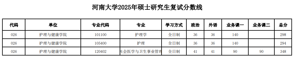 河南大学-护理与健康学院