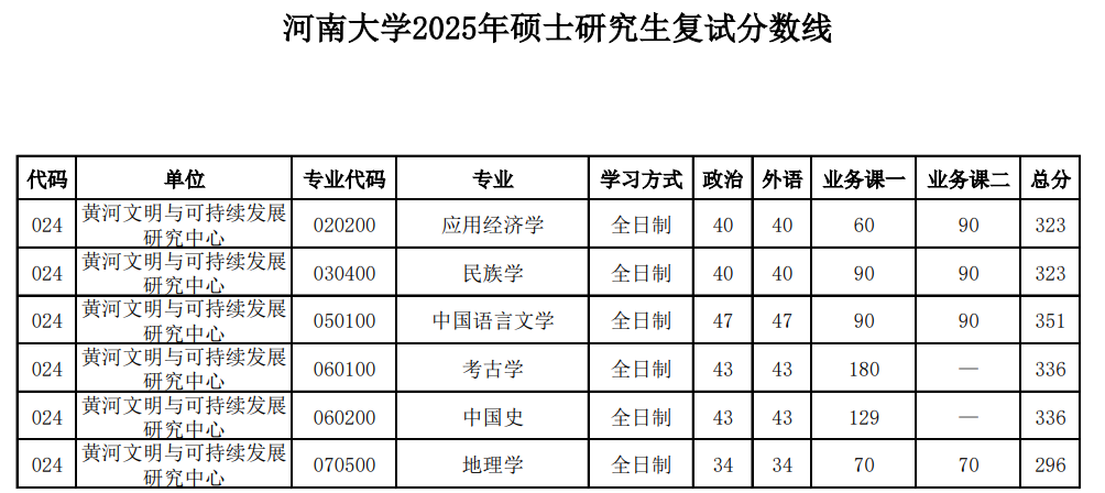 河南大学:黄河文明与可持续发展研究中心