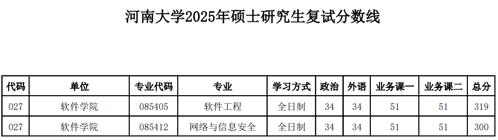 河南大学-软件学院