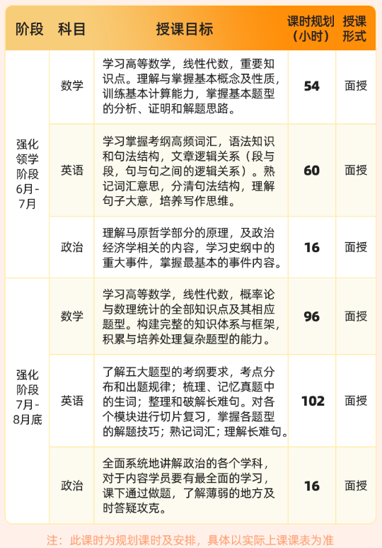 2026考研暑期集训营