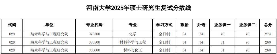 河南大学-软件学院