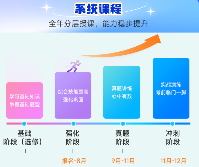 2026考研暑期专属SVIP课程