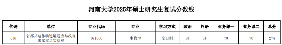 河南大学