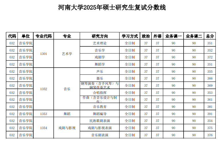 河南大学-音乐学院