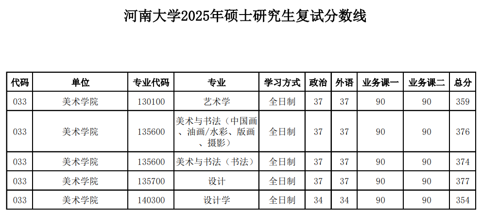 河南大学-美术学院