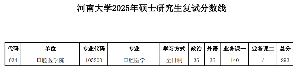 河南大学-口腔医学院