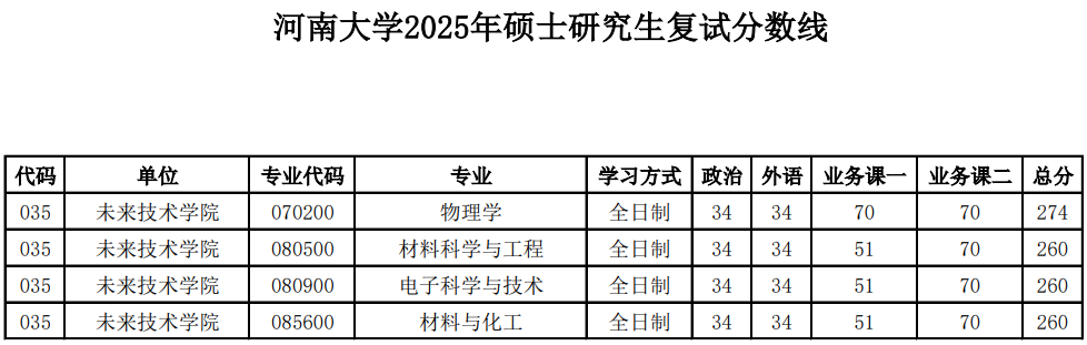 河南大学-未来科技学院