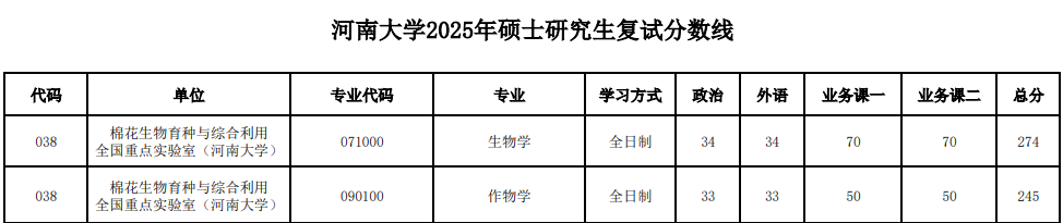 河南大学