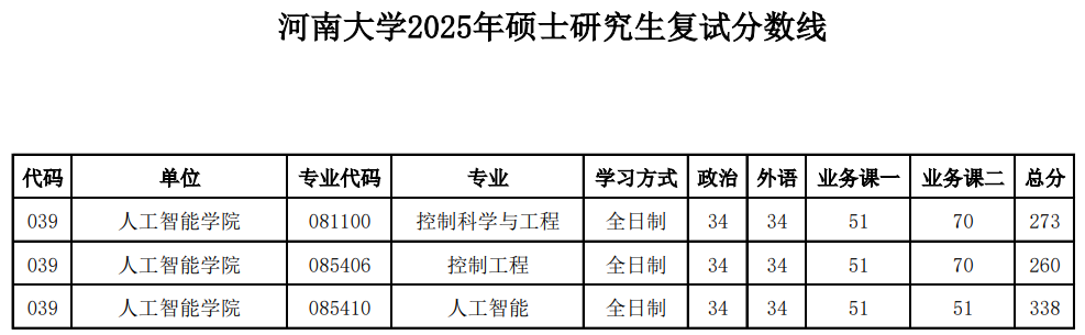 河南大学-人工智能学院