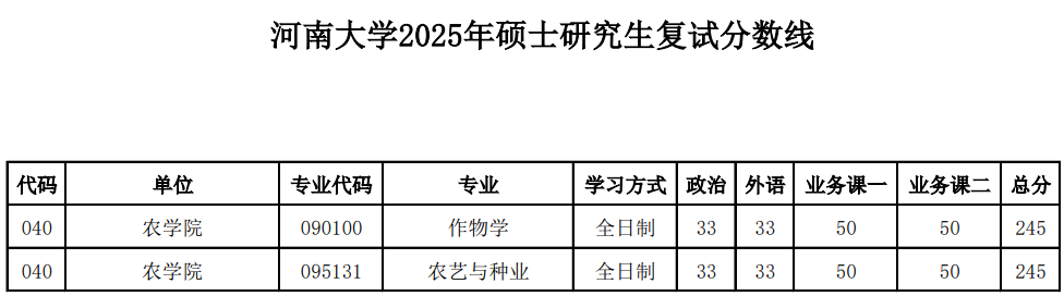 河南大学-农学院