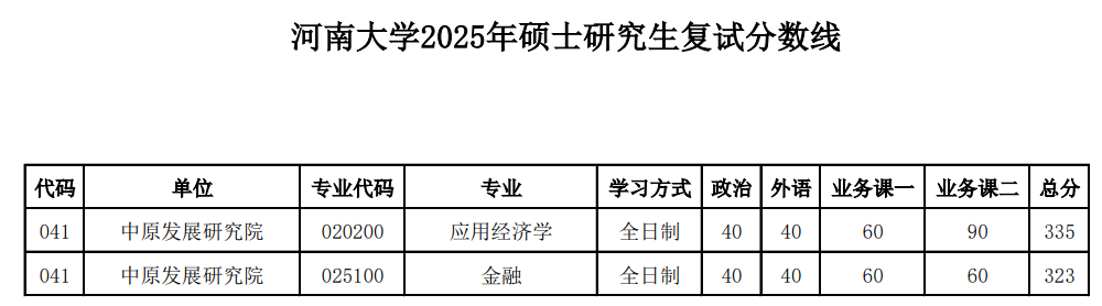 河南大学-中原发展研究院