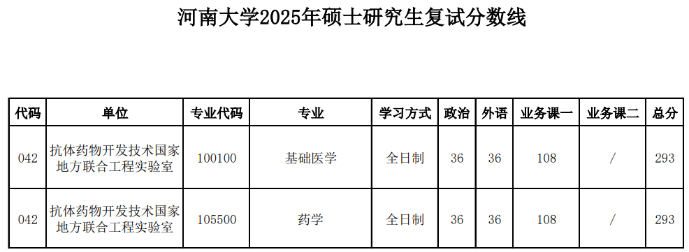 河南大学
