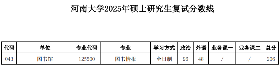 河南大学图书馆