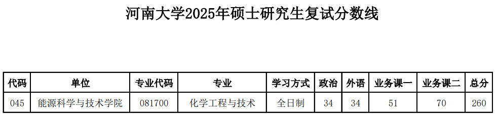 河南大学