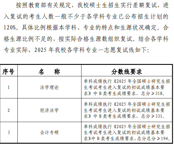 甘肃政法大学2025年硕士研究生分数线