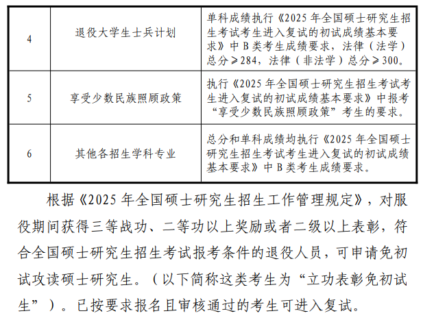 甘肃政法大学2025年硕士研究生分数线