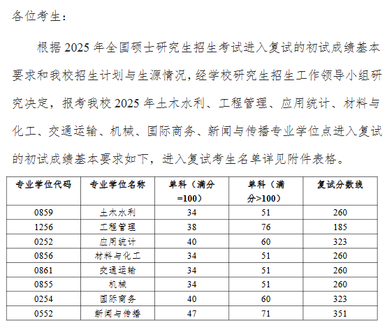 宁波工程学院2025年硕士研究生分数线