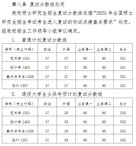 天津美术学院2025年硕士研究生分数线