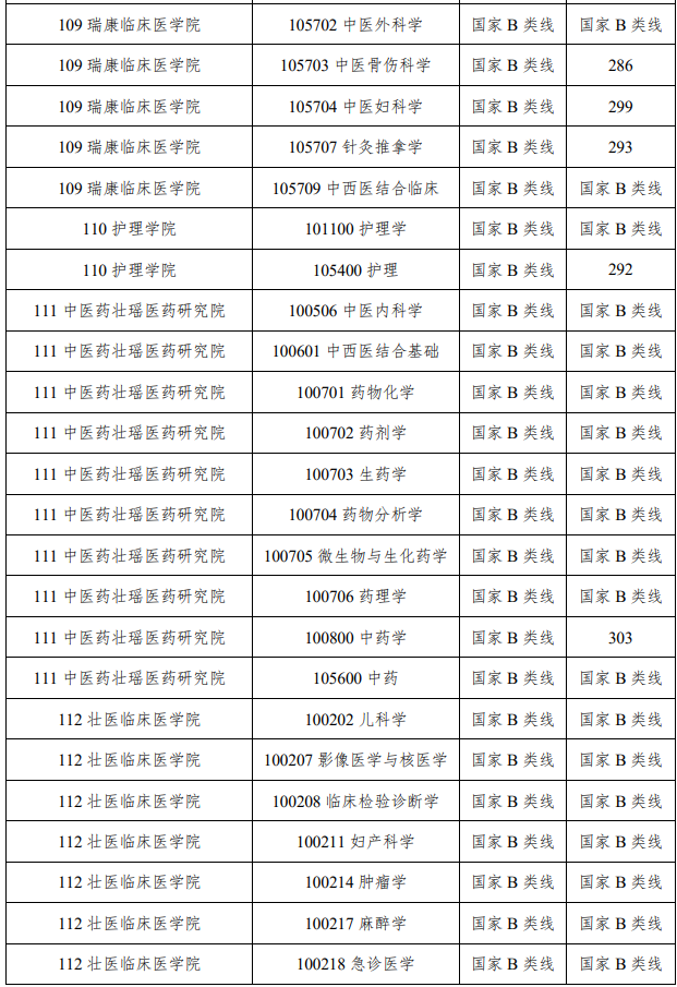 分数线