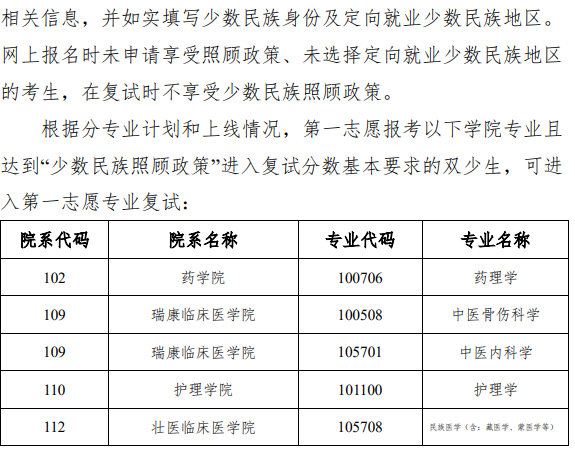 广西中医药大学2025年硕士研究生分数线
