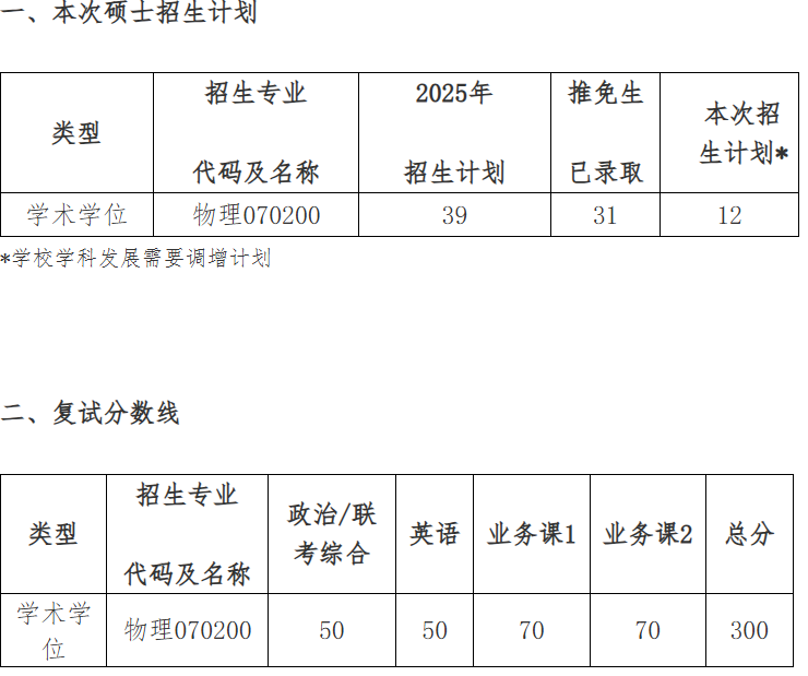 上海交通大学物理与天文学院(含李政道研究所)2025年考研分数线