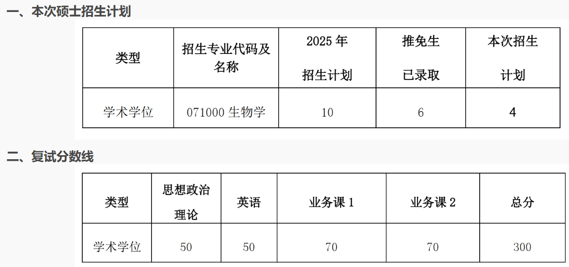 上海交通大学系统生物医学研究院2025考研分数线（院线）