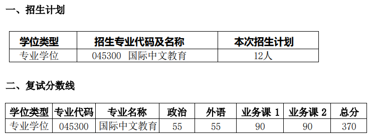 上海交通大学人文学院2025年考研分数线（院线）