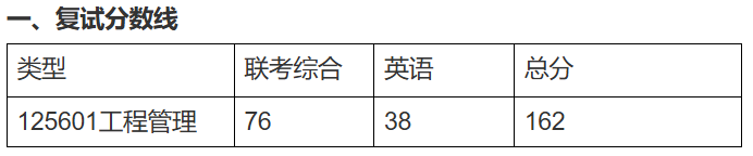 上海交通大学化学化工学院2025年考研分数线（院线）