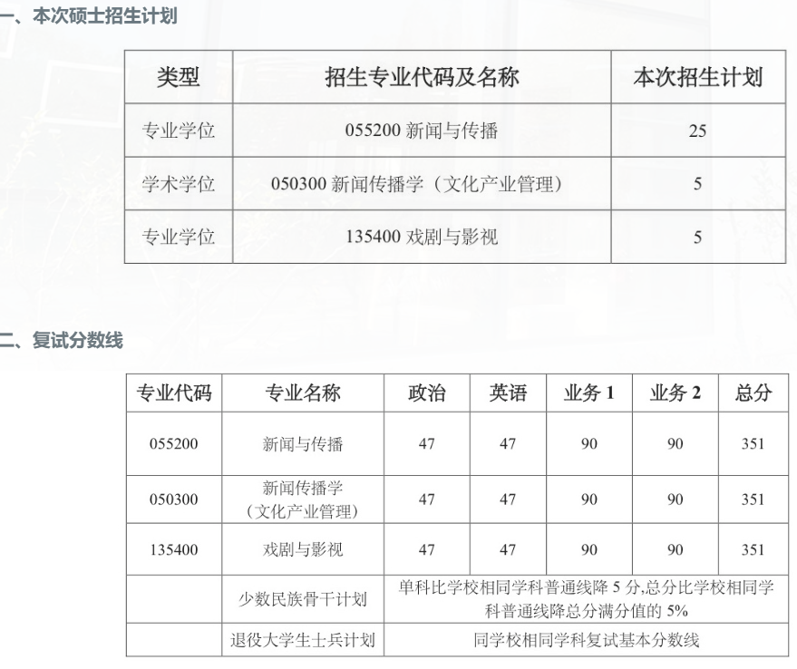 上海交通大学媒体与传播学院2025年硕士研究生招生复试分数线
