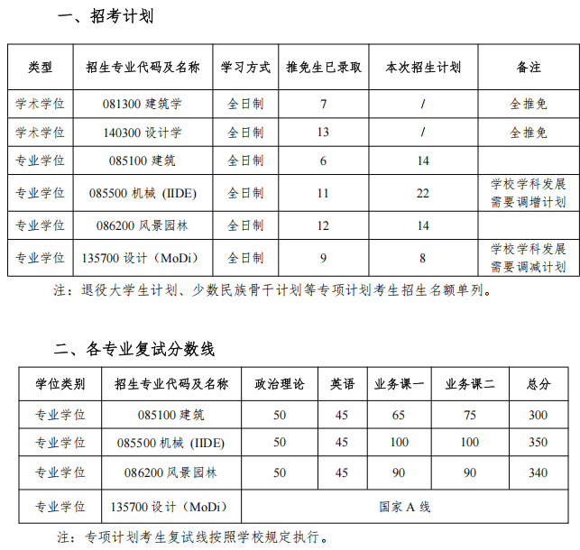 上海交通大学设计学院2025年考研分数线（院线）