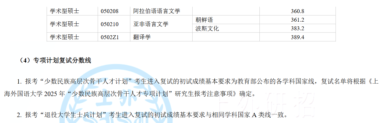 上海外国语大学2025年考研分数线