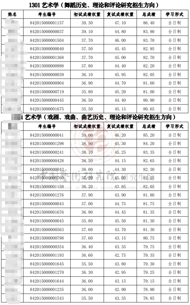 中国艺术研究院2025年考研一志愿拟录取名单