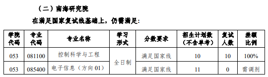 哈尔滨工程大学智能科学与工程学院2025年考研分数线