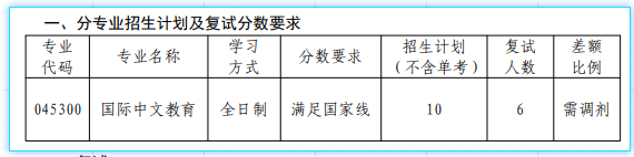 哈尔滨工程大学国际合作教育学院2025考研分数线