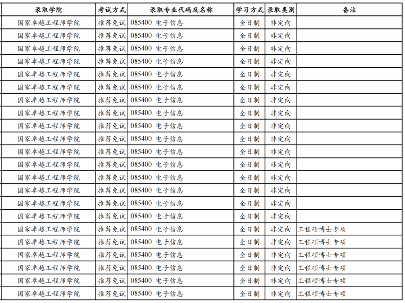 湖南大学2025年硕士研究生拟录取名单