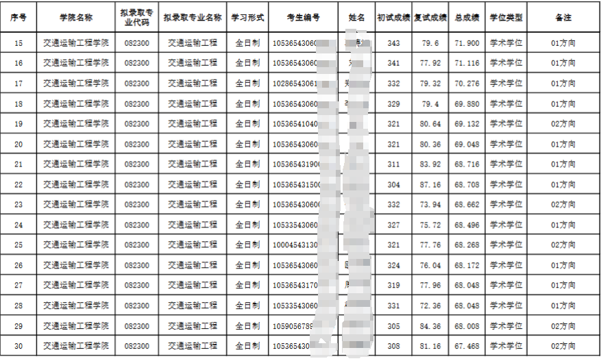 长沙理工大学2025年硕士研究生招生拟录取名单