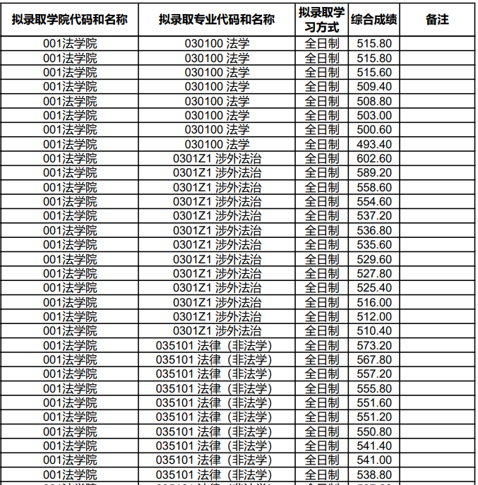 湖南师范大学2025年硕士研究生拟录取名单