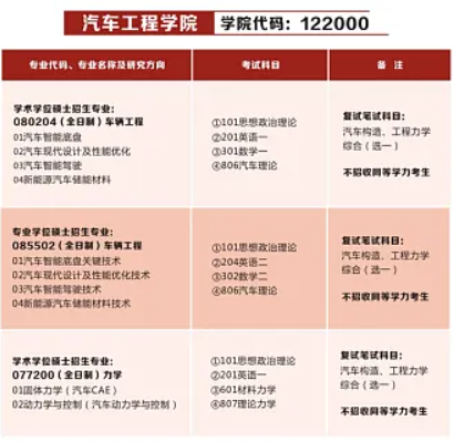 湖北汽车工业学院2026年硕士学位研究生招生专业目录