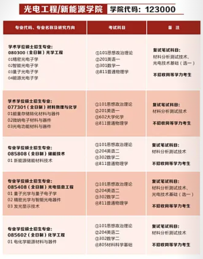 湖北汽车工业学院2026年硕士学位研究生招生专业目录
