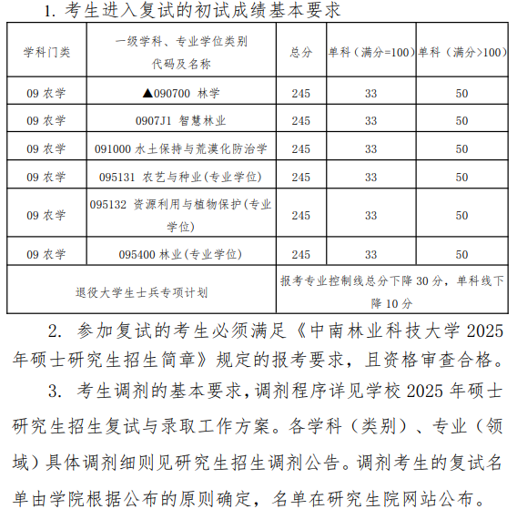 中南林业科技大学林学院2025年考研分数线