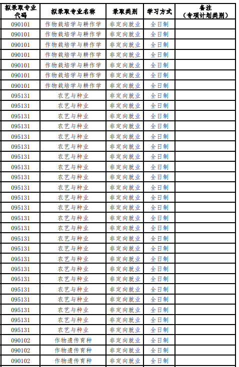 华中农业大学2025年硕士研究生拟录取名单