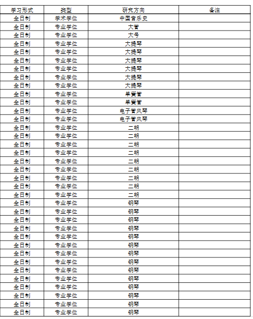 武汉音乐学院2025年硕士研究生招生拟录取名单