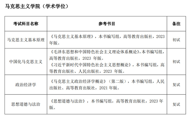 南通大学