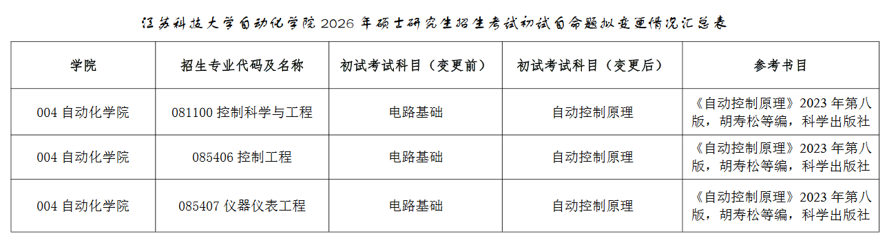江苏科技大学