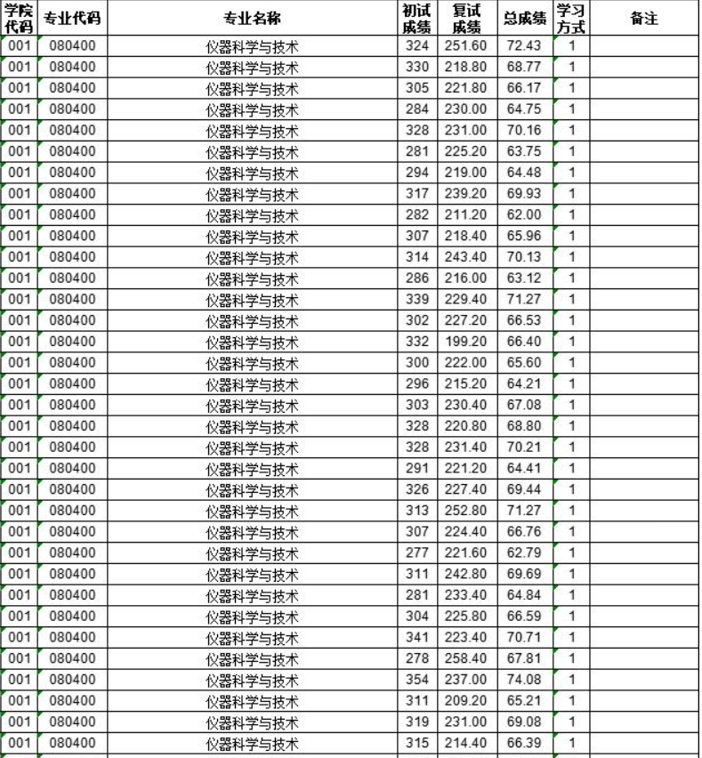 合肥工业大学2025年硕士研究生拟录取名单
