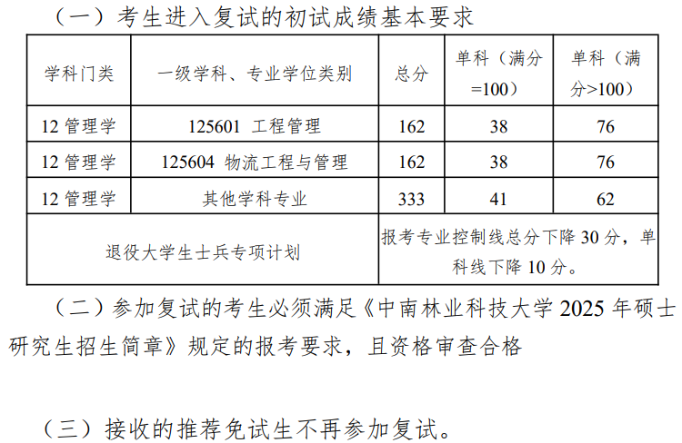中南林业科技大学物流学院2025考研分数线