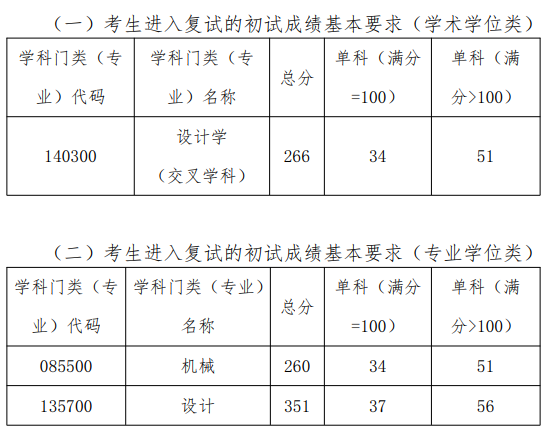 中南林业科技大学家居与艺术设计学院2025考研分数线